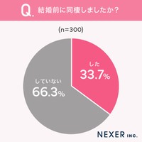 既婚男女300人に聞いた「結婚前に同棲したか」（株式会社NEXER・DIAMOND DOT LAB調べ）