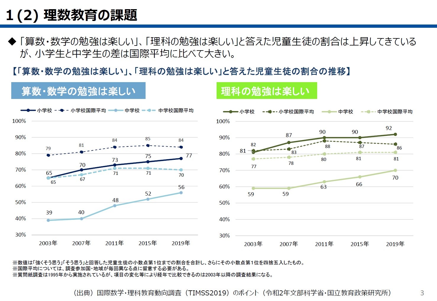 文部科学省「STEAM教育等の教科横断的な学習の推進について」から抜粋