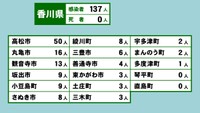 香川県の新型コロナ感染状況　4月4日