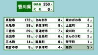 香川県の新型コロナ感染状況　4月21日