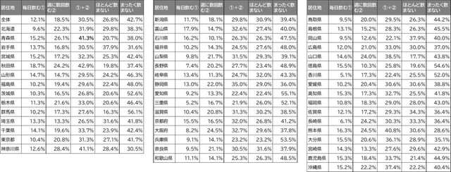 飲酒習慣（提供画像）