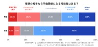 理想の相手が現れた場合、その人と不倫関係になる可能性があるか（提供画像）