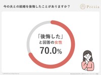 今の夫との結婚を後悔したことがありますか