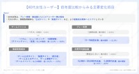 【40代女性ユーザー】前年度比較から見る主要変化項目（提供画像）