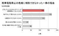 相談ができなかった理由は。（提供画像）