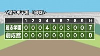 夏の甲子園　岡山・創志学園が初戦で創成館を破る！エース西が16奪三振