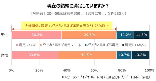 今の結婚に満足している？（提供画像）