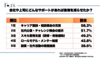 会社や上司にどんなサポートがあれば後悔を減らせたか（提供：株式会社CAREER FOCUS）