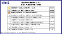 池袋西口の再開発によって変化した池袋の印象TOP10（提供画像）