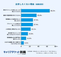 出世したくない理由（提供画像）