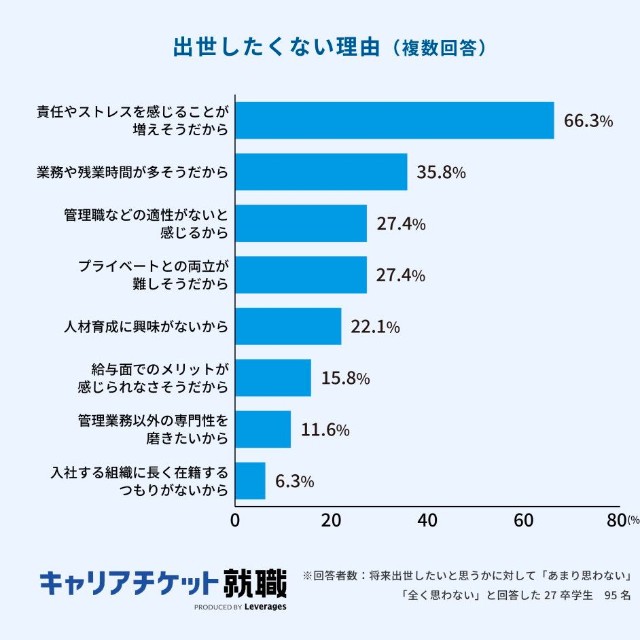 出世したくない理由（提供画像）
