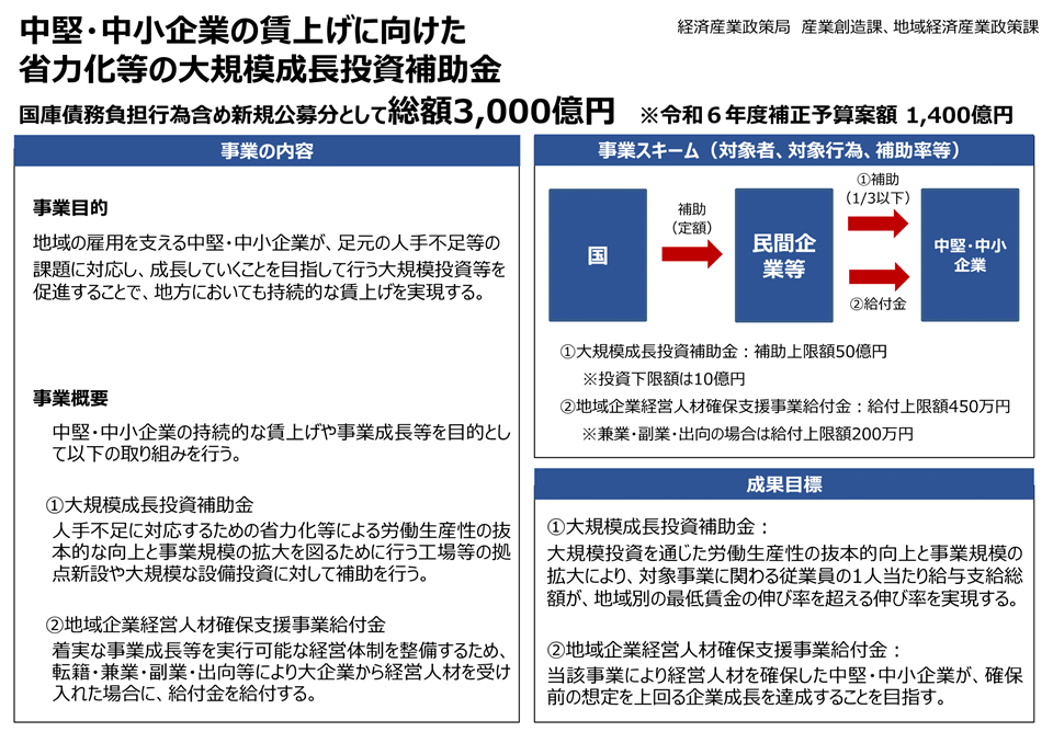 中堅・中小成長投資補助金の概要