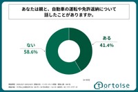免許返納に関する調査。（提供画像）
