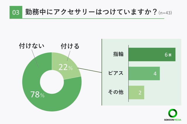 勤務中にアクセサリーは付けていますか？（提供画像）