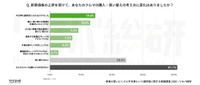 新車価格の上昇を受けて、あなたのクルマの購入・買い替えの考え方に変化はありましたか？（提供画像）
