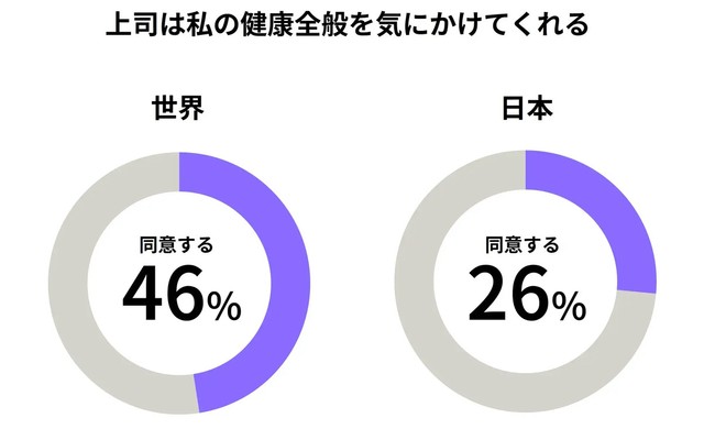 上司は私の健康全般を気にかけてくれる（提供画像）
