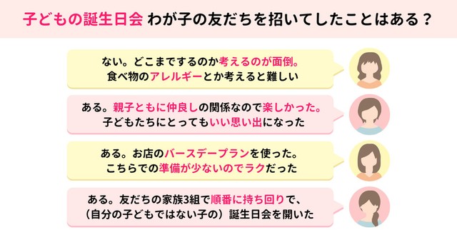子どもの誕生日会わが子の友だちを招いてしたことはある？（提供画像）