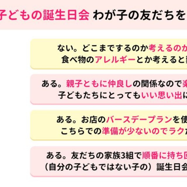 子どもの誕生日会わが子の友だちを招いてしたことはある？（提供画像）