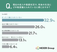 現在の資産で将来に備えられているか