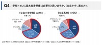 温水洗浄便座の必要性について（提供画像）