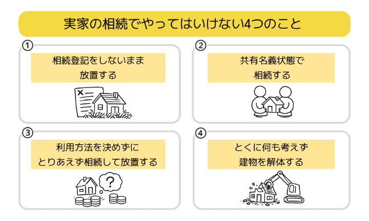 実家の相続でやってはいけない4つのことを示した図解。間違った行動を取ってしまうと実家を有効活用できなくなったり、予想外の負担が生じたりする可能性がある