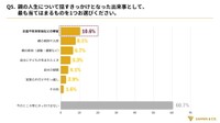 親の人生について話すきっかけとなった出来事（提供画像）
