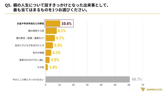 親の人生について話すきっかけとなった出来事（提供画像）