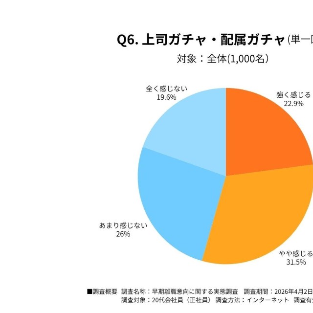上司ガチャ・配属ガチャ