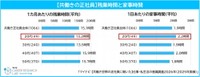 残業時間と家事時間（提供画像）