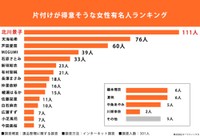 片付けが得意そうな女性有名人