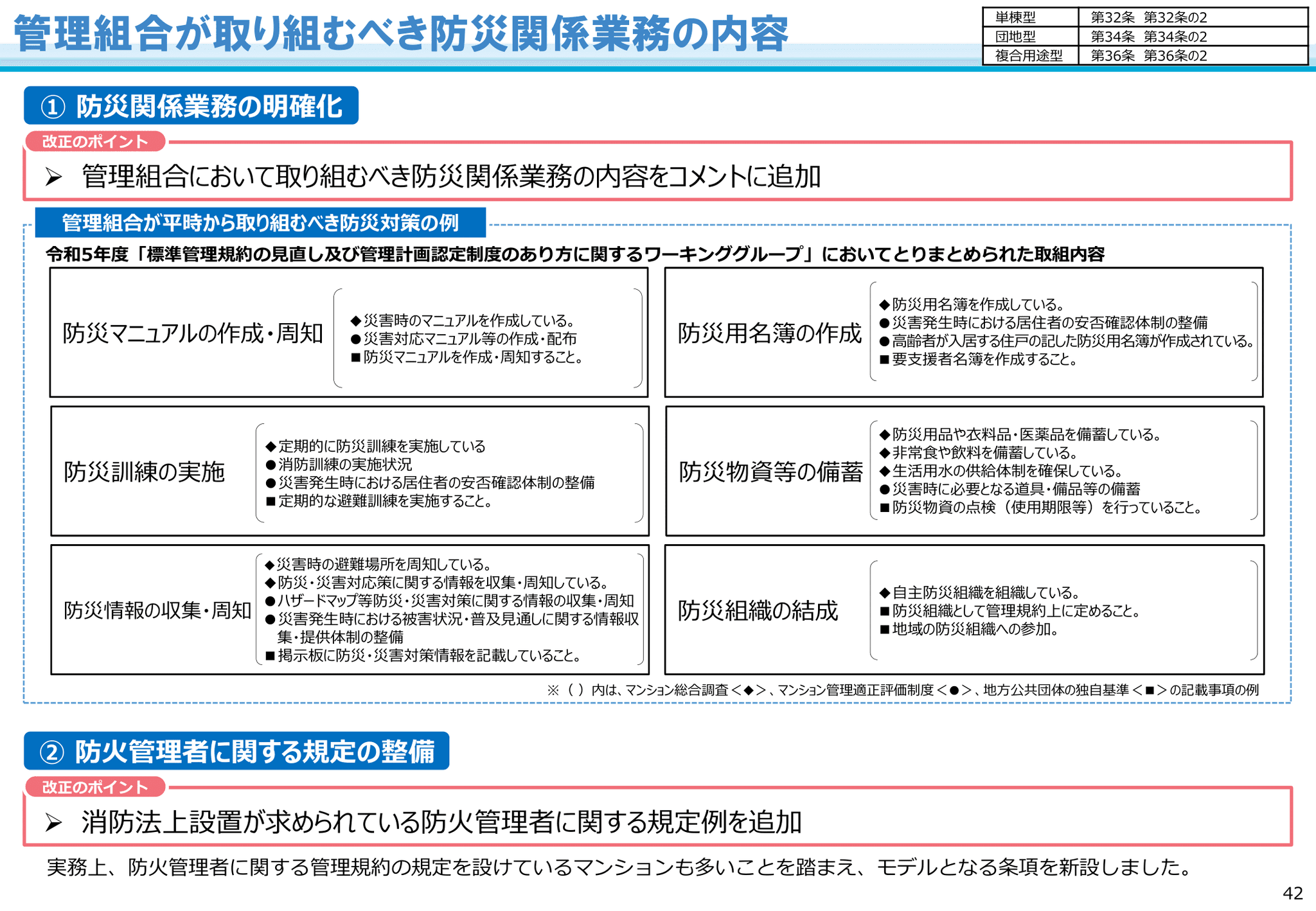 マンション標準管理規約 国交省が10月に改正 改正区分所有法に対応