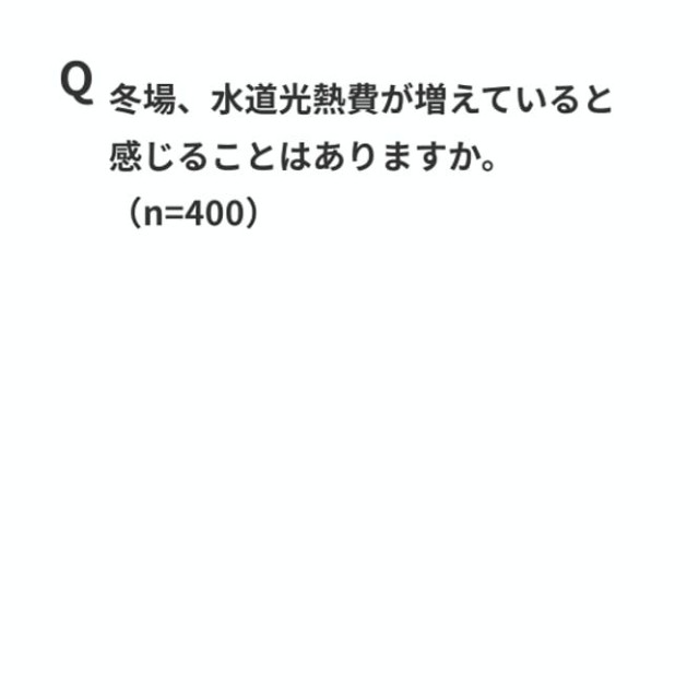 冬場の水道光熱費が増えていると感じるか（出典：パナソニック調べ）