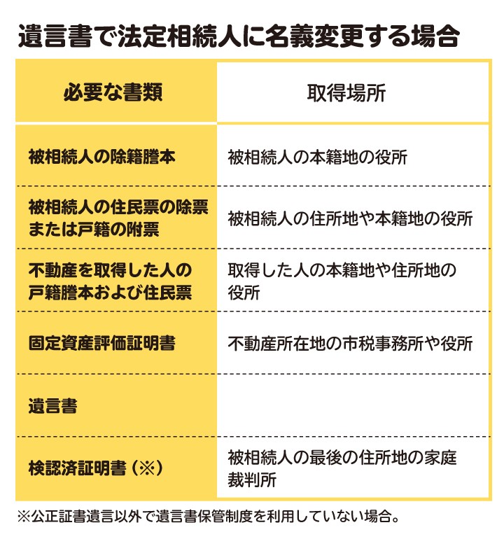 遺言書で法定相続人に名義変更する場合