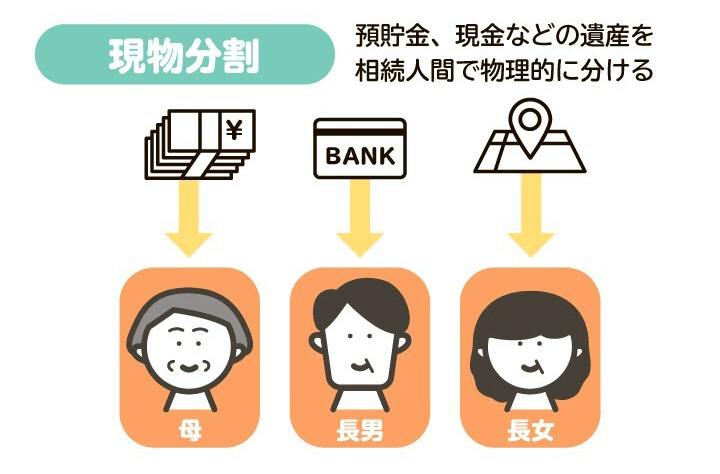 相続の現物分割を図解。遺産を物理的に分ける方法