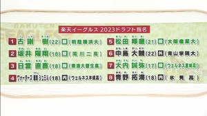 プロ野球ドラフト会議　楽天イーグルス・宮城県関係の指名選手