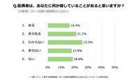 配偶者が、隠しごとをしている可能性について（提供画像）