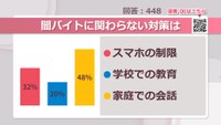 闇バイトに関わらない対策は【みんなに聞いてみた】