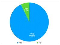 現在、体の悩み・不調を感じていますか？（提供画像）