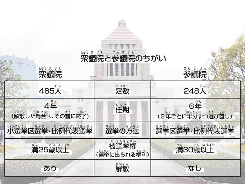 【子どももわかる衆院選2026】なぜ今、解散？影響は？　元政治記者が解説_04