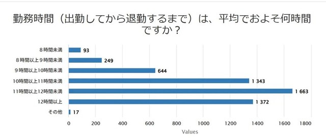 勤務時間について（提供画像）