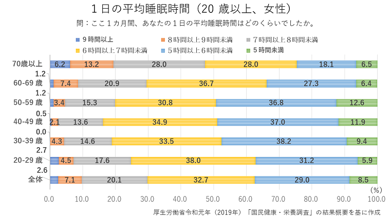 睡眠を改善するためのヒント