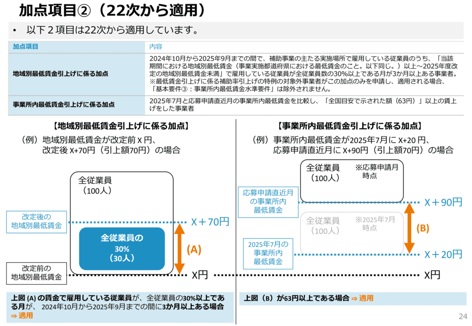 ものづくり補助金23次公募、2026年4月3日に申請受付を開始へ | ツギノジダイ