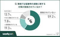 職場で対策がなされているか