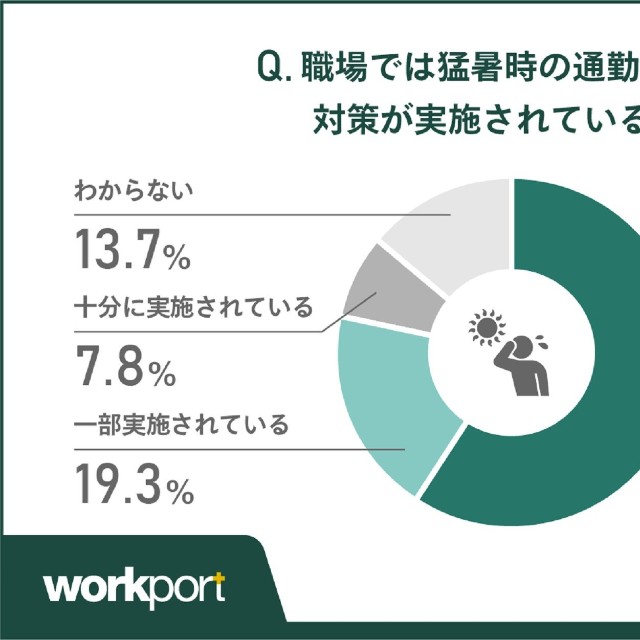 職場で対策がなされているか