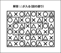 ○×△クイズ解答