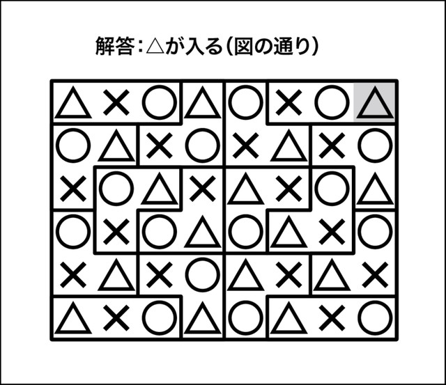 ○×△クイズ解答