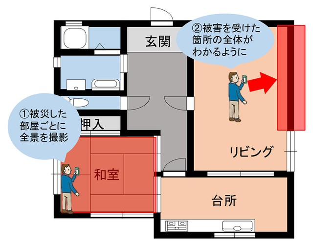 家の中の写真の撮り方のポイント　政府広報オンライン／住まいが被害を受けたとき　最初にすること（https://www.gov-online.go.jp/useful/article/202003/2.html）より