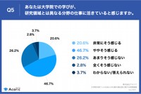 大学院での学びが、研究領域とは異なる分野の仕事に活きていると感じますか（提供画像）
