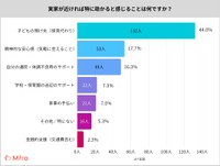 実家が近ければ特に助かると感じることは何ですか？（提供画像）