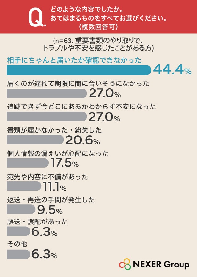 どのような内容でしたか。あてはまるものをすべてお選びください（提供画像）